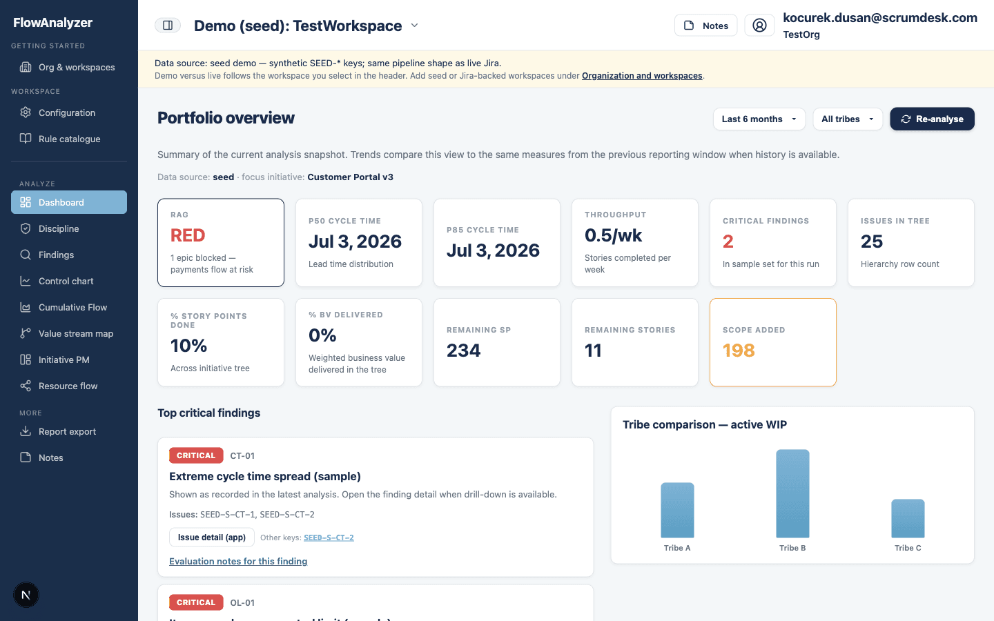 Flow Analyzer portfolio dashboard with tribe health metrics and findings summary