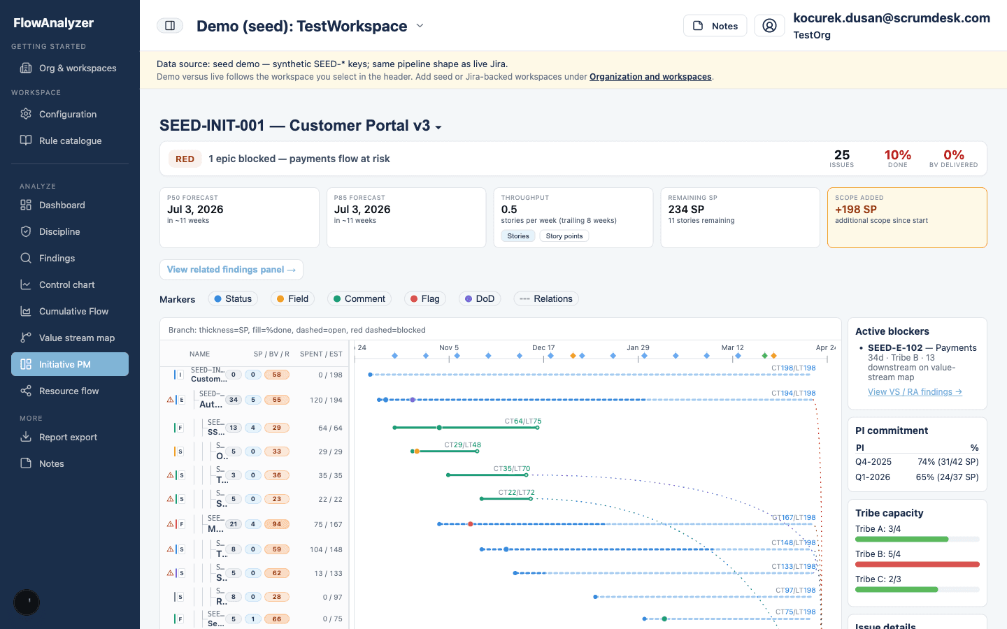 Initiative PM dashboard for program tracking