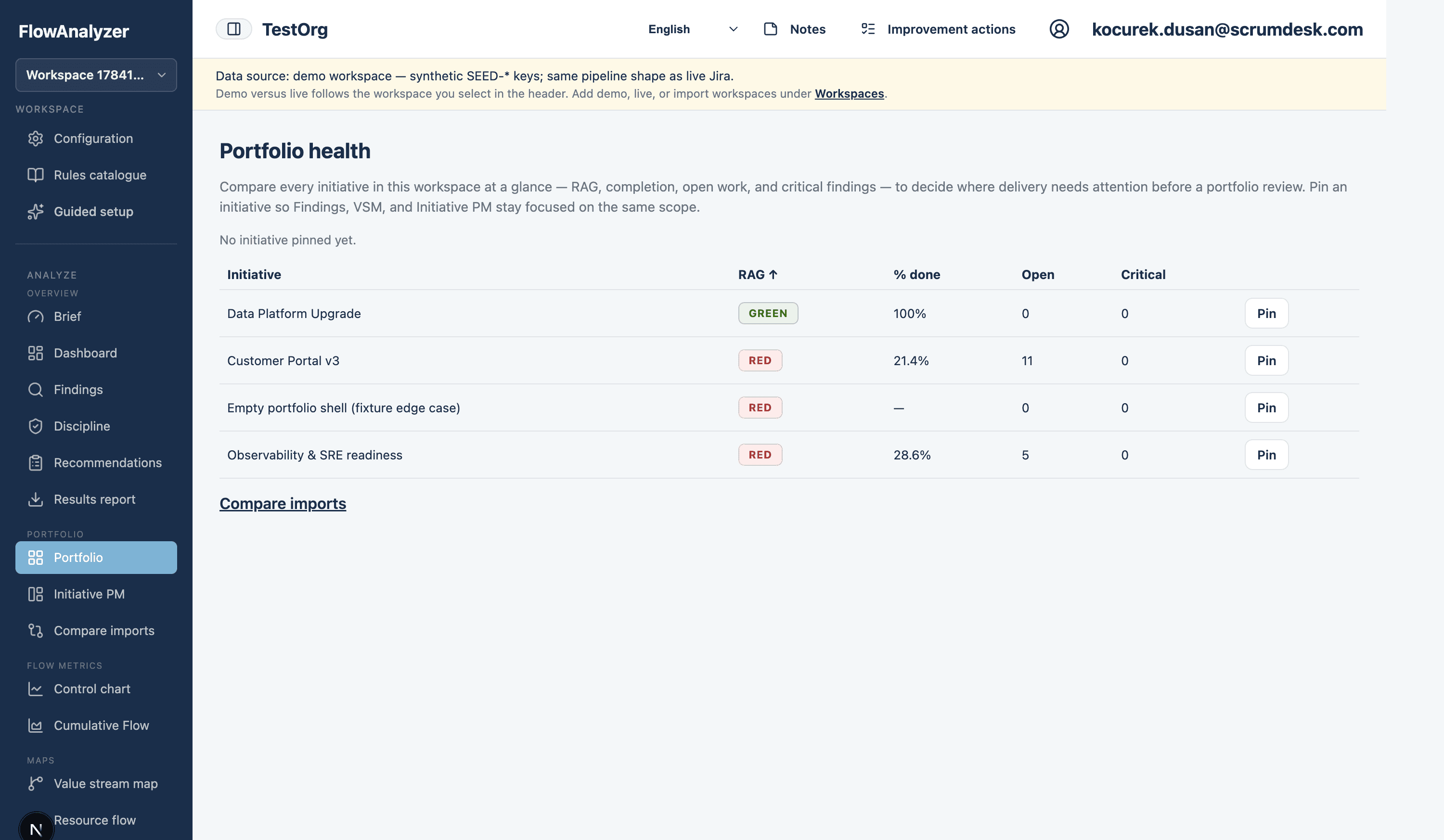 Portfolio health table with RAG status and critical finding counts