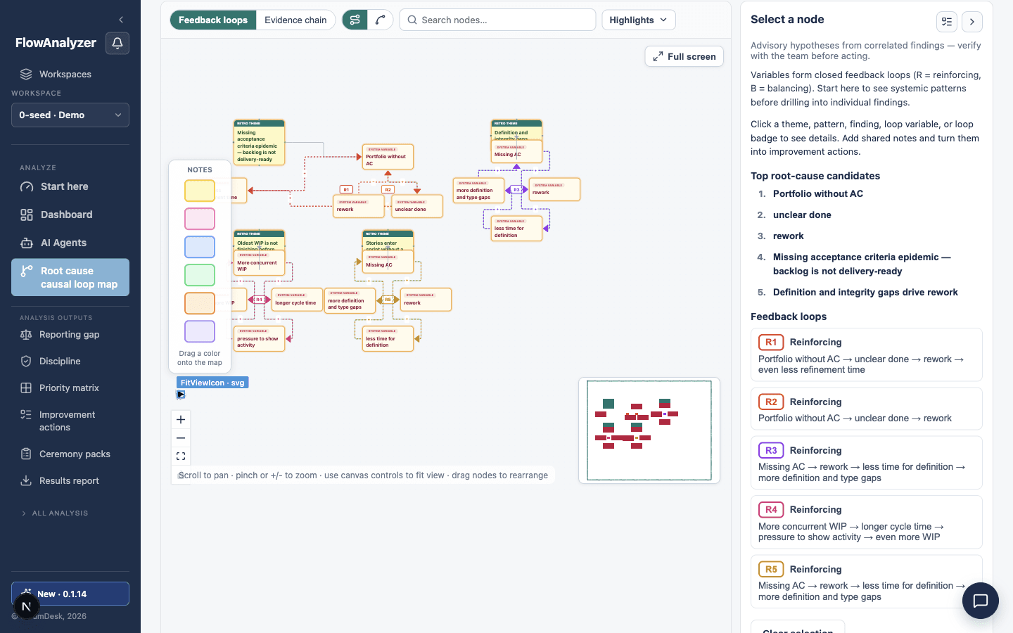Root cause causal loop map with hypotheses panel and evidence chains