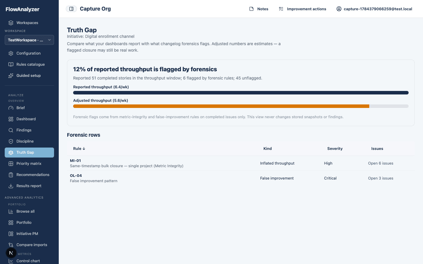 Truth Gap screen comparing reported and forensic throughput with integrity finding rows